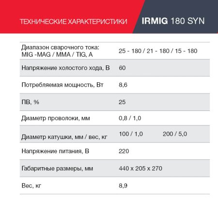 FUBAG Сварочный полуавтомат IRMIG 180 SYN с горелкой 250 А 3 м в комплекте в Краснодаре фото