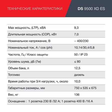 FUBAG Дизельный генератор (одно- и трехфазный) с электростартером DS 9500 XD ES в Краснодаре фото