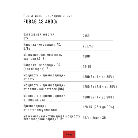 Портативная электростанция FUBAG AS 4800i (аккумулятор LiFePO4) в Краснодаре фото