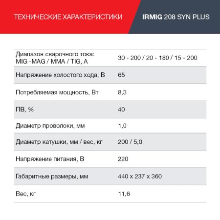 Полуавтомат сварочный FUBAG IRMIG 208 SYN PLUS (31447) + маска сварщика Хамелеон IR 9-13N S (38072) + сварочные краги на подкладке красные FWGN 10R (641180) в Краснодаре фото