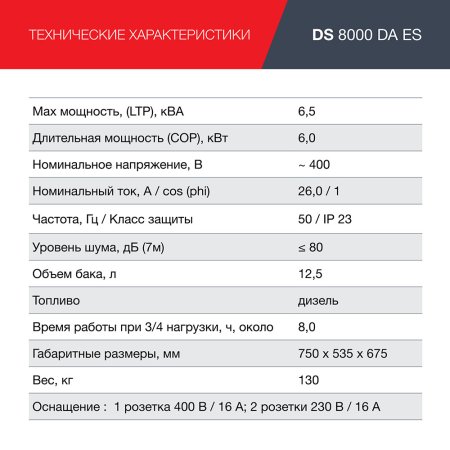 FUBAG Дизельный генератор (трехфазный) с электростартером и коннектором автоматики DS 8000 DA ES в Краснодаре фото