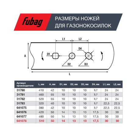 Нож для аккумуляторных газонокосилок FUBAG 51 см в Краснодаре фото