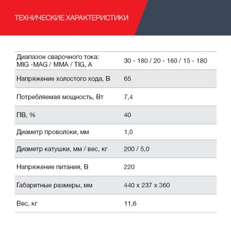 Полуавтомат сварочный FUBAG IRMIG 188 SYN PLUS c горелкой FB 250 3 м в Краснодаре фото
