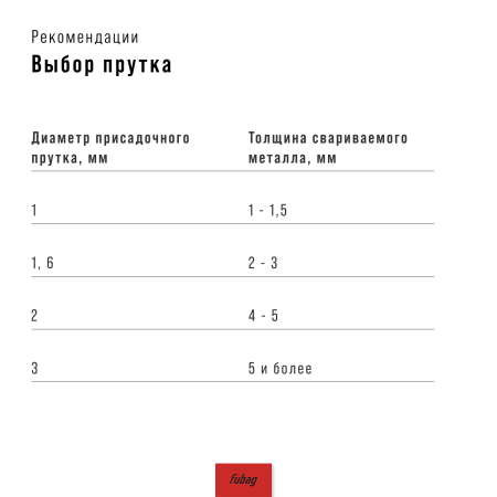 Сварочный инвертор FUBAG IN 180 SYN Цифровой (Digital) + Маска сварщика "Хамелеон" FUBAG IR 4-13N M + Сварочный электрод FUBAG FB 3 (с рутиловым покрытием) 3 мм, 0,9 кг) в Краснодаре фото